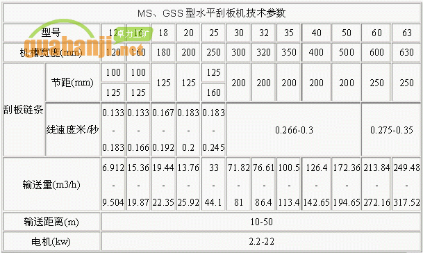 MS、GSS型水平刮板機技術(shù)參數(shù)表