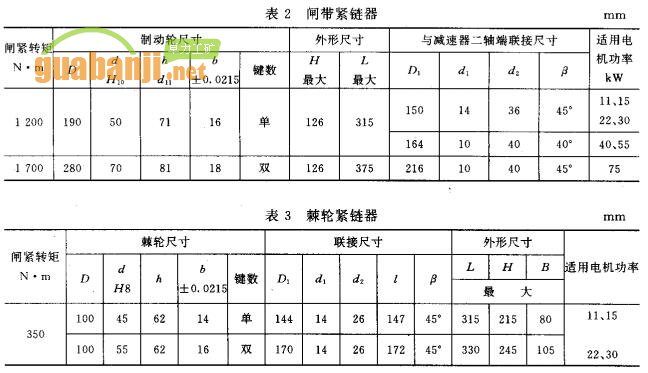 閘帶緊鏈器 棘輪緊鏈器 技術參數(shù)表